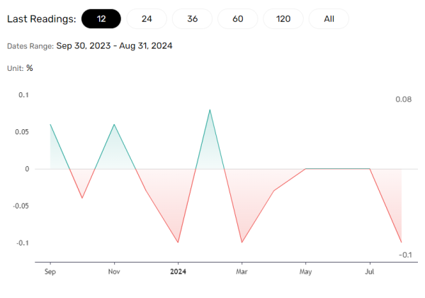 The Leading Index is a key economic barometer.