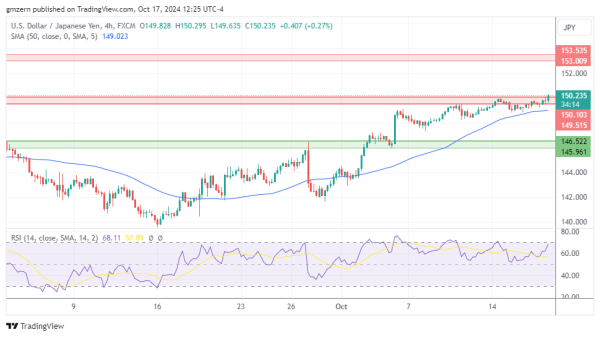 USD/JPY