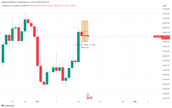 Ethereum price prediction (ETHUSD)&nbsp;