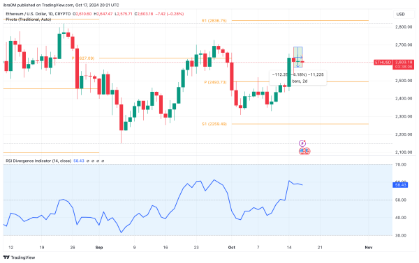 Ethereum price prediction (ETHUSD)