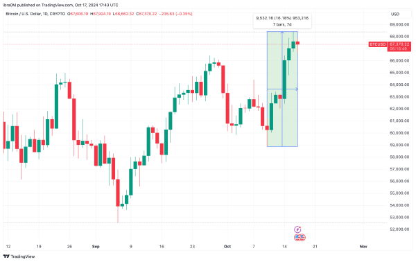 Bitcoin Price Analysis (BTCUSD) | TradingView