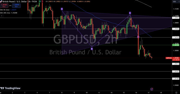 GBP/USD Price Chart - Source: Tradingview