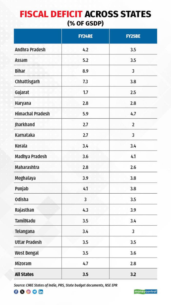 state of states3 R