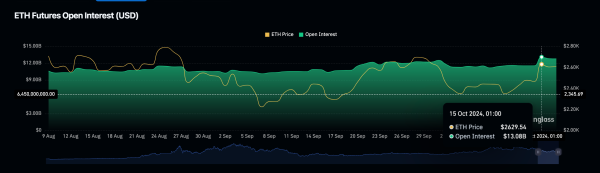 Ethereum Open Interest | ETHUSD&nbsp;