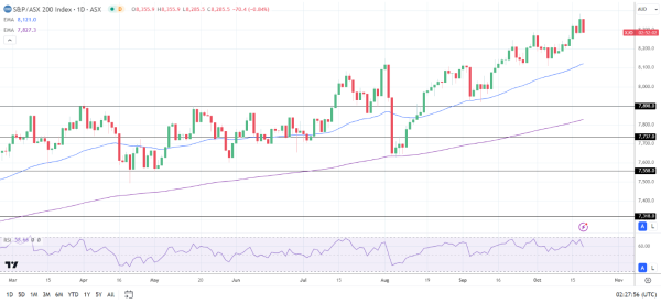 Nikkei gains support on softer inflation.