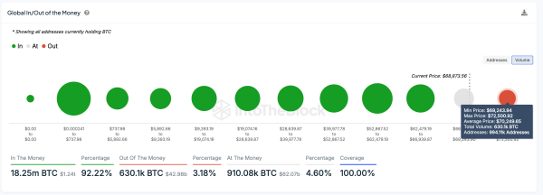 &nbsp;Bitcoin Price Forecast | In/Out of Money data | IntoTheBlock