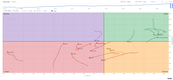 Chart 4