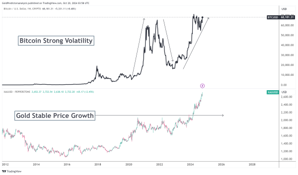 compare BTC gold