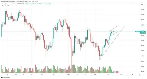 No matter what is happening this month, Bitcoin keeps its upward trend