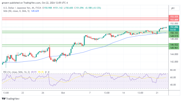 USD/JPY