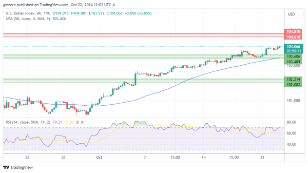 DXY