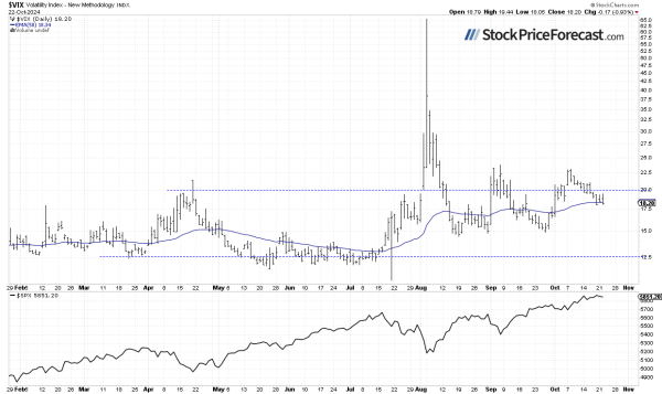 Stocks Face Increased Uncertainty Ahead of Earnings - Image 3