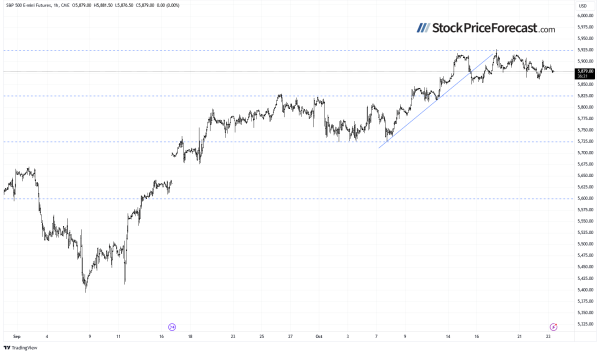 Stocks Face Increased Uncertainty Ahead of Earnings - Image 5