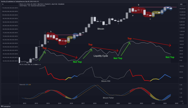 BTC/USD three-month price chart