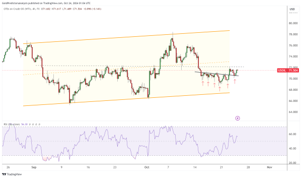 oil WTI