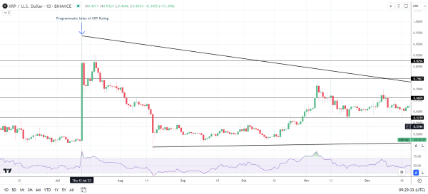 XRP reactions to rulings.