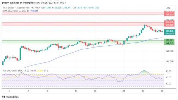 USD/JPY