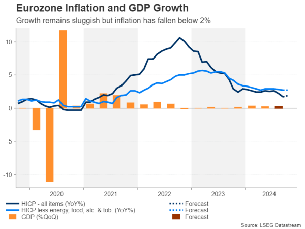 EZ_GDP_CPI.png