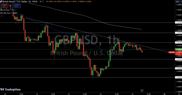 GBP/USD Price Chart - Source: Tradingview