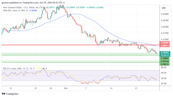 NZD/USD