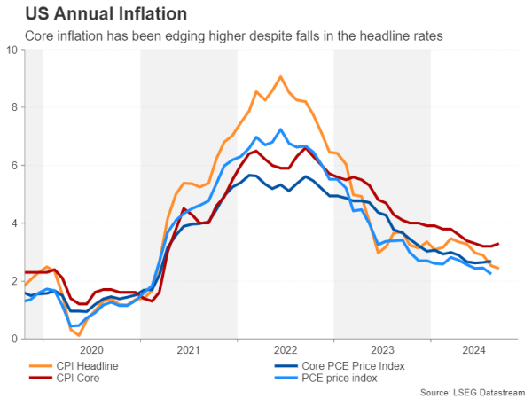 US_PCEinflation.png