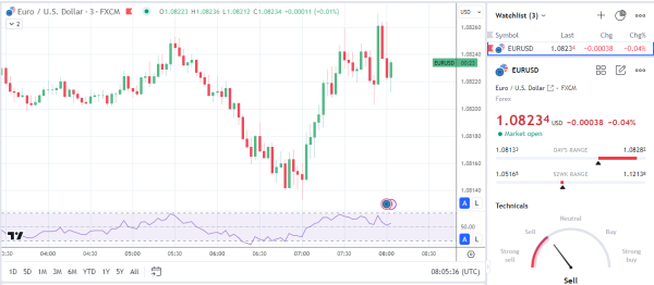 EUR/USD reacts to Germany's ifo Business Climate Index rise.