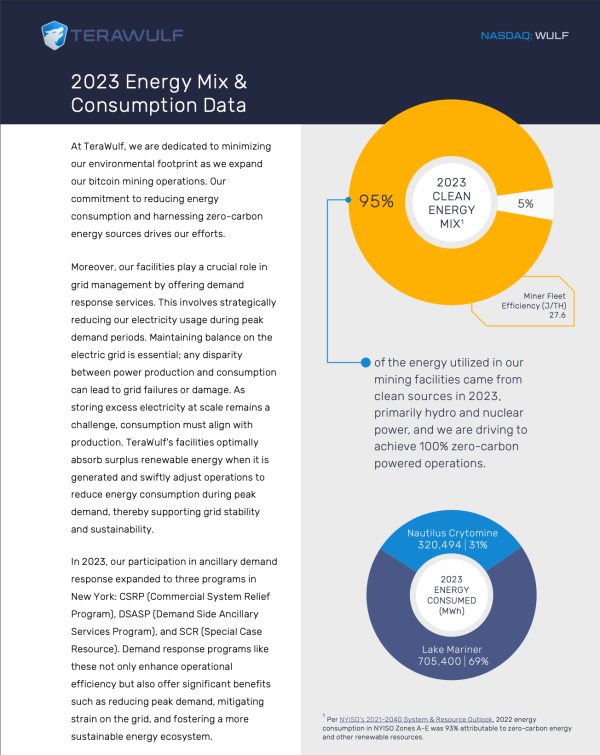 TeraWulf (WULF) Energy Mix and Consumption data, 2023 | Source: TeraWulf.com