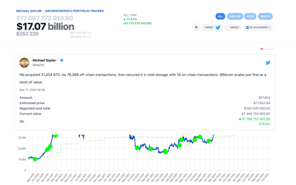 Michael Saylor announces MicroStrategy's first Bitcoin purchase, Sept 7, 2020 | Source: SaylorTracker