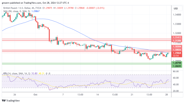 GBP/USD