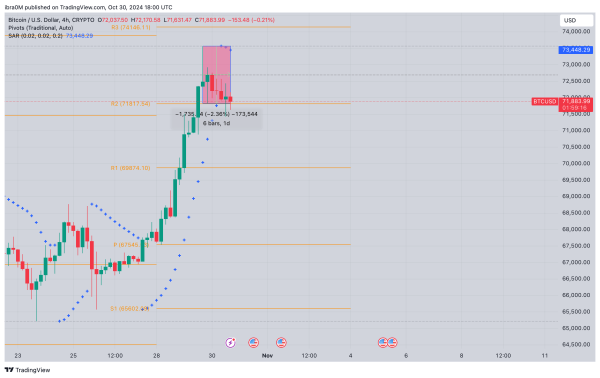 Bitcoin Price Forecast | BTCUSD&nbsp;