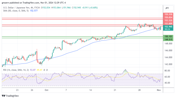 USD/JPY