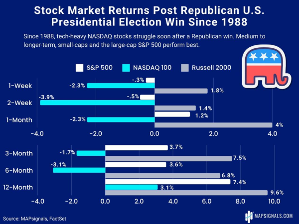 A graph of stock market returns Description automatically generated