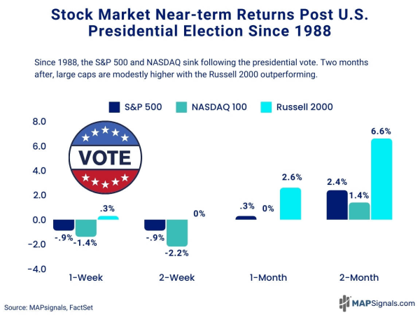 A graph of a stock market Description automatically generated with medium confidence