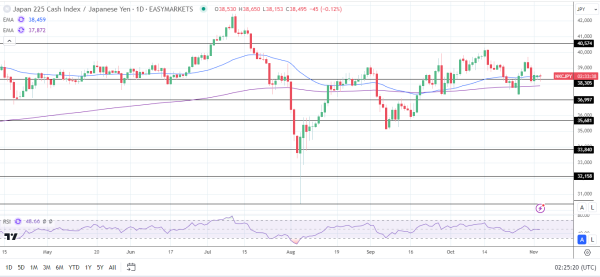 Nikkei reopens with gains.