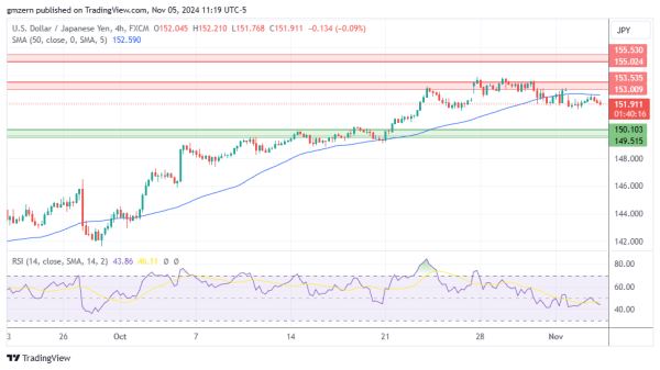 USD/JPY